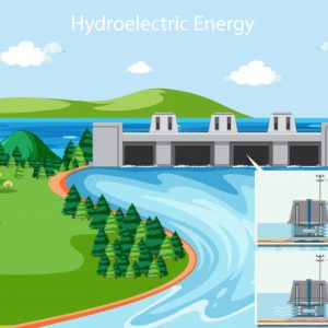 Ciências 4º Ano Fundamental – Energia elétrica, energia hidrelétrica, fontes alternativas de energia, fontes de energia renováveis e não-renováveis.